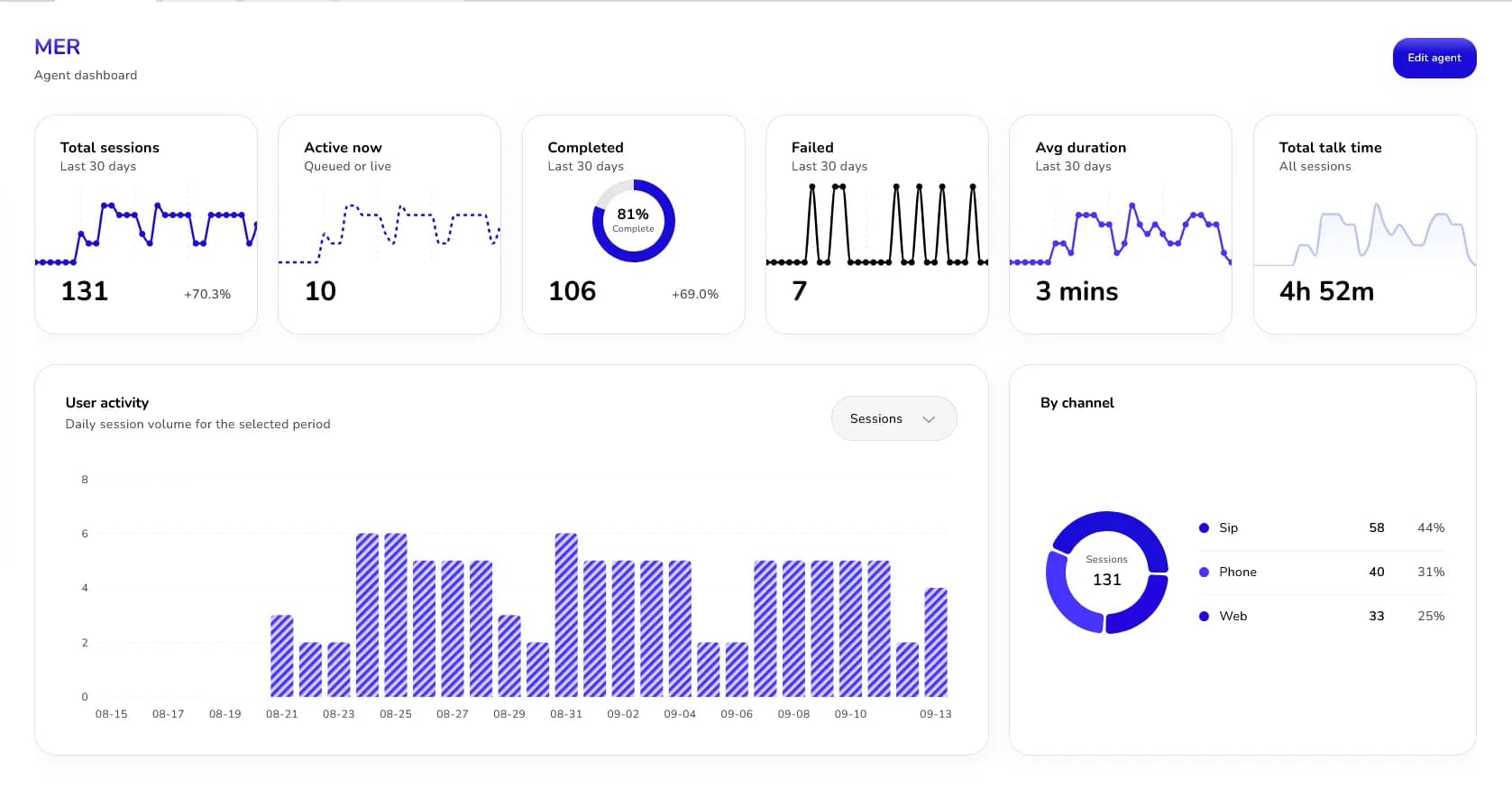 See every voice conversation in one dashboard