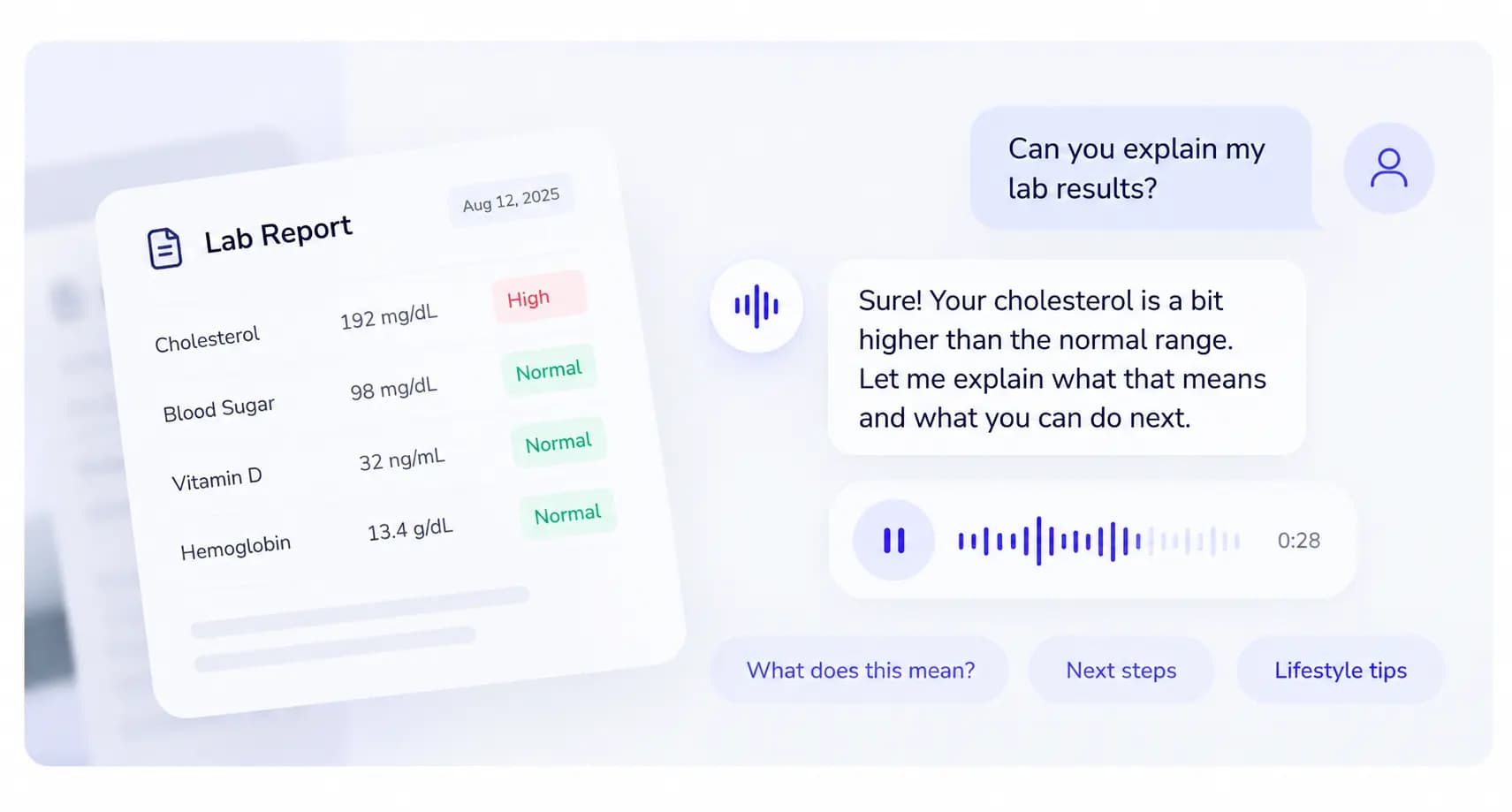 Turn Complex Health Reports Into Clear Conversations