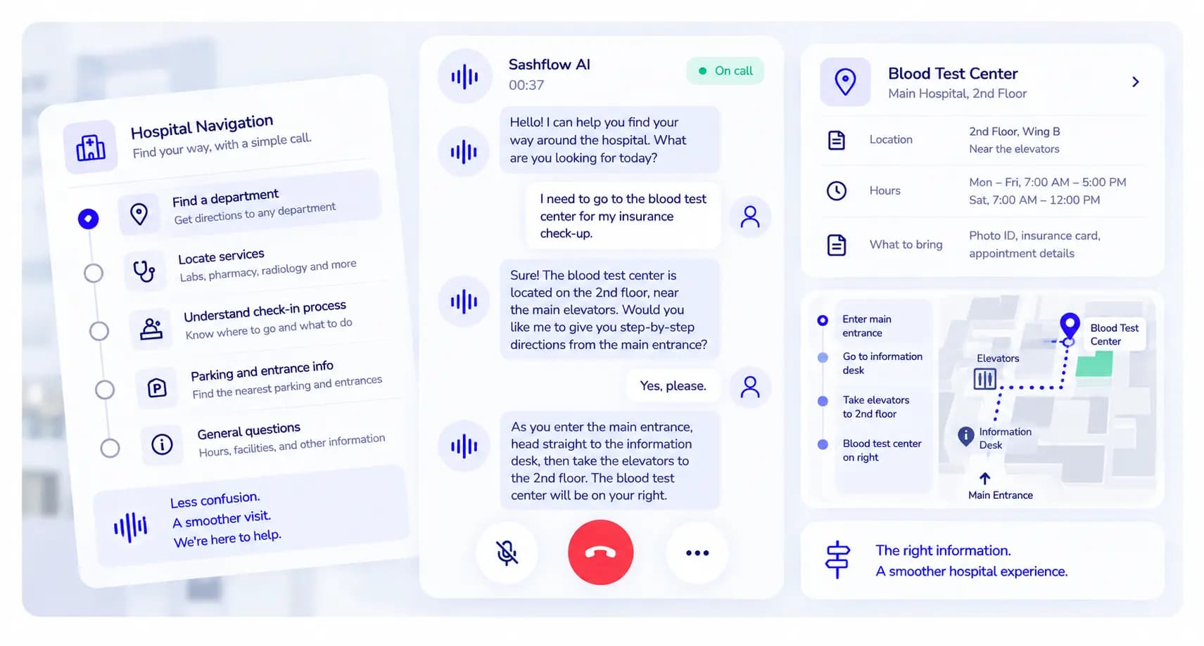 Help Patients Find Their Way
